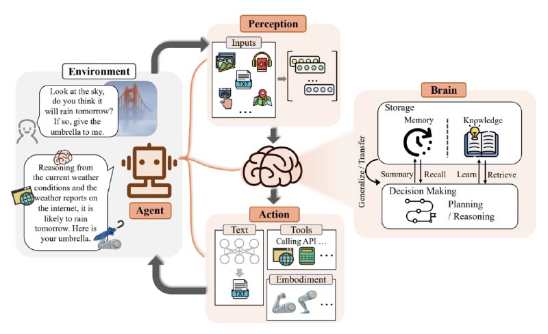 Awesome-AI-Agents