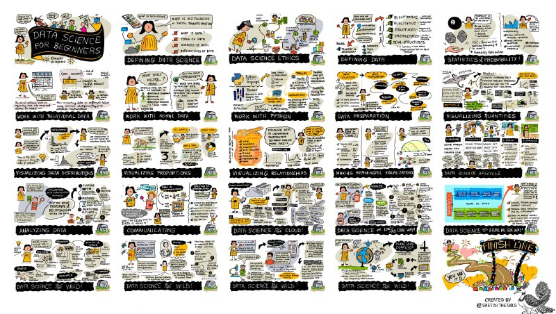 Data Science for Beginners