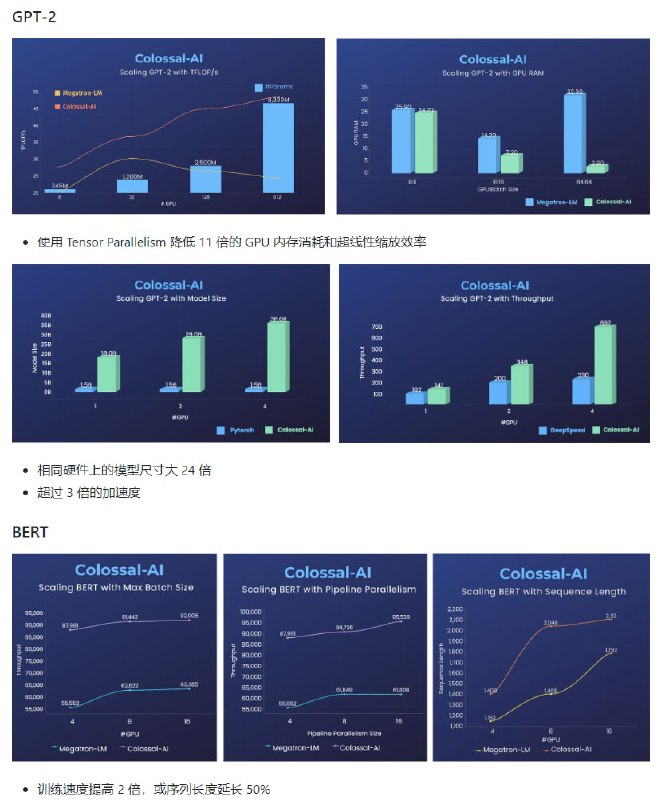 GitHub 上一个增长迅猛的国产 AI 开源项目