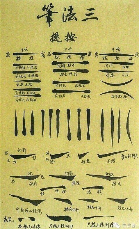 #书法 笔法解密图#书法 笔法解密图