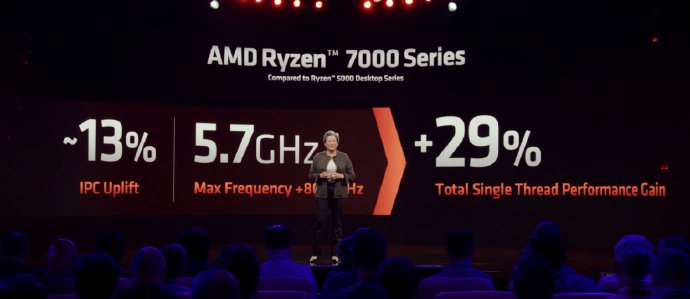 AMD 发布锐龙 7000 系列处理器R9 7950X