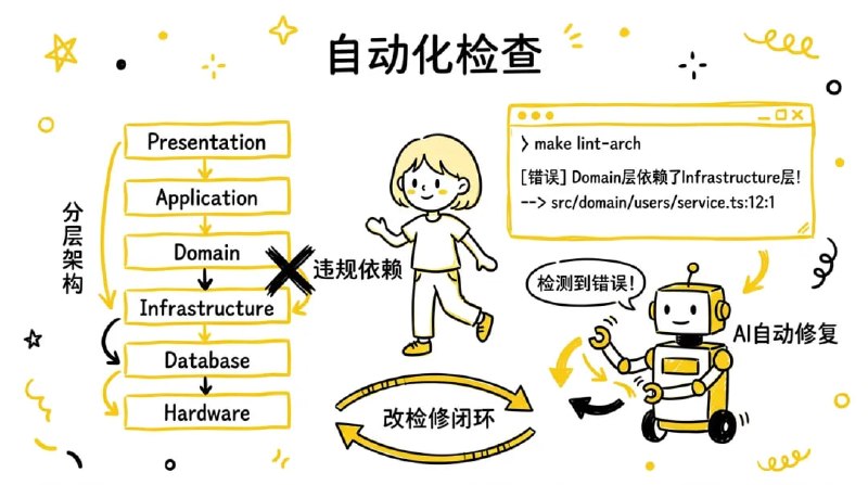一个文件让 AI Coding 效率翻倍