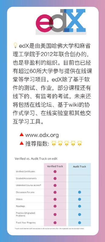 提高编程能力的9个站点提高编程能力的9个站点