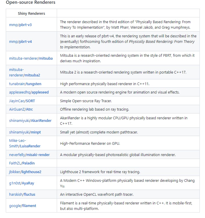 fun-with-computer-graphics，国内一位开发者整理的图形学资料，包含各大高校课程、书籍、教程、文章、开源项目、网站等内容fun-with-computer-graphics，国内一位开发者整理的图形学资料，包含各大高校课程、书籍、教程、文章、开源项目、网站等内容