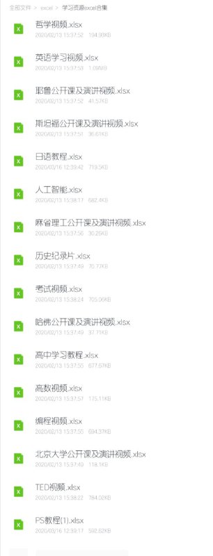 发布者花了两天时间，爬取了B站上到2020年2月份的几百万个视频(rclg)，最终选取每一类播放量最高的视频，共计109465 个视频，并分类整理成了11个大类
