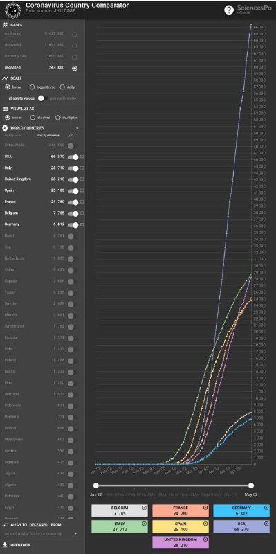 Hacker News 上发布的一款 #疫情 数据对比 #工具 Coronavirus Country Comparator