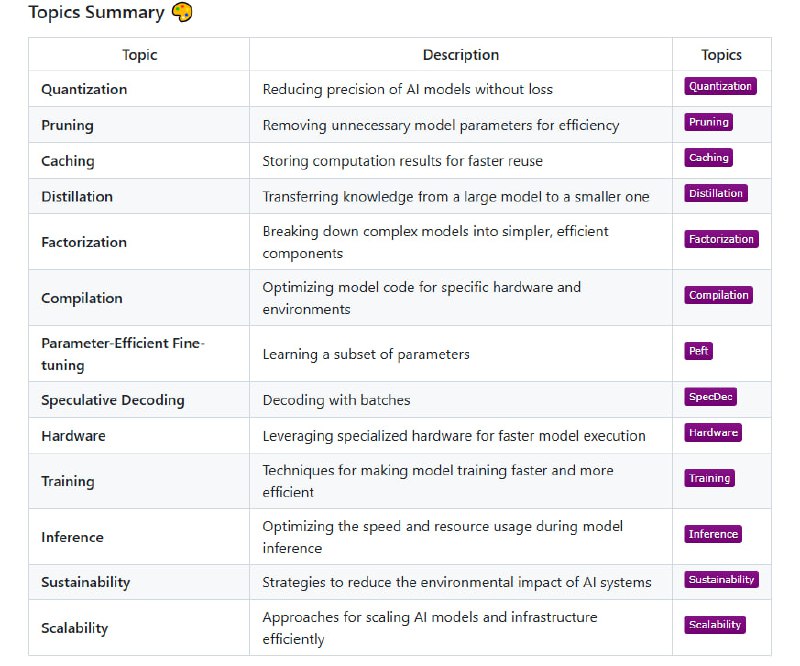 Awesome AI Efficiency