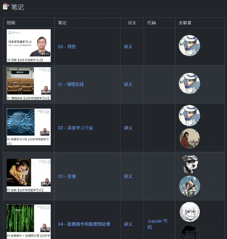 GitHub 上的开源技术资源