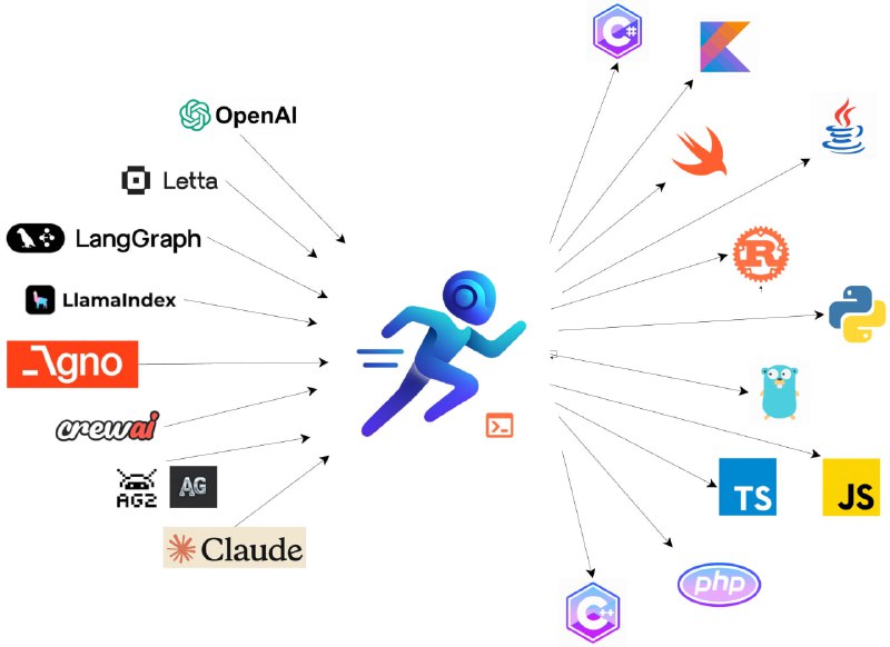 RunAgent