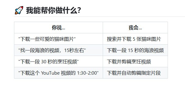 一个自动下载媒体素材的skill