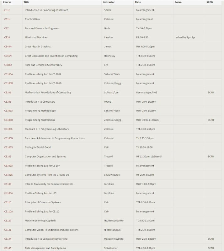 斯坦福大学2020-2021年计算机科学秋季课程表传送门 | 精编表格版 | #计算机科学斯坦福大学2020-2021年计算机科学秋季课程表传送门 | 精编表格版 | #计算机科学