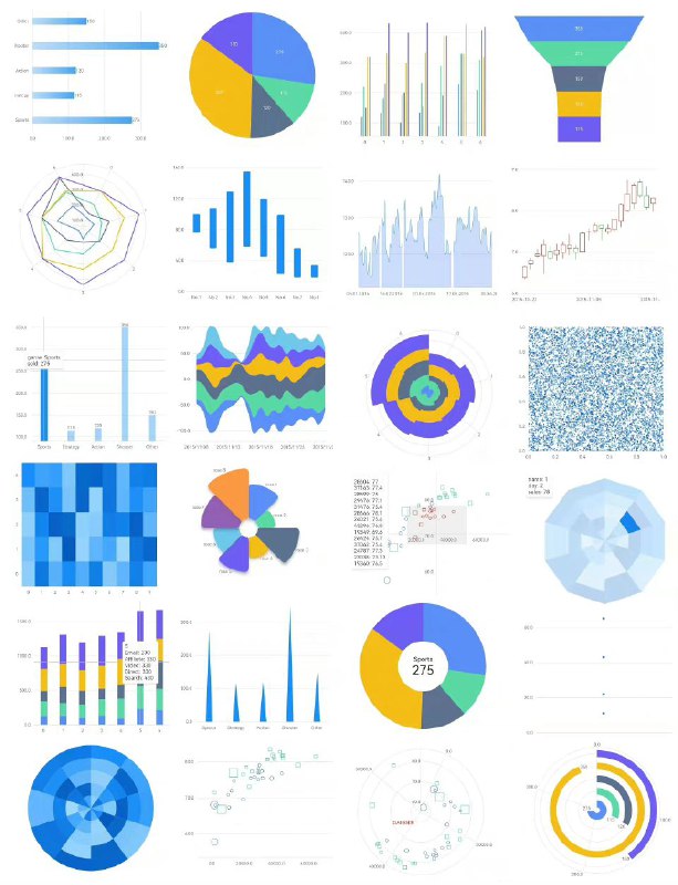 一个开源的 #可视化 #Flutter 图表库