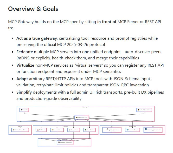 mcp-context-forge