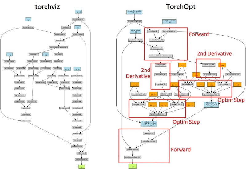 TorchOpt