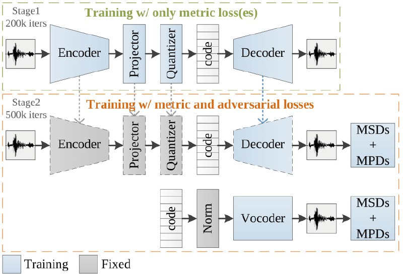 AudioDec