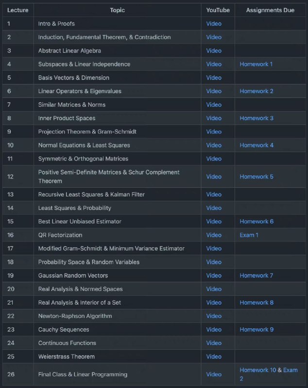 密歇根大学在GitHub开源了一个技术教程