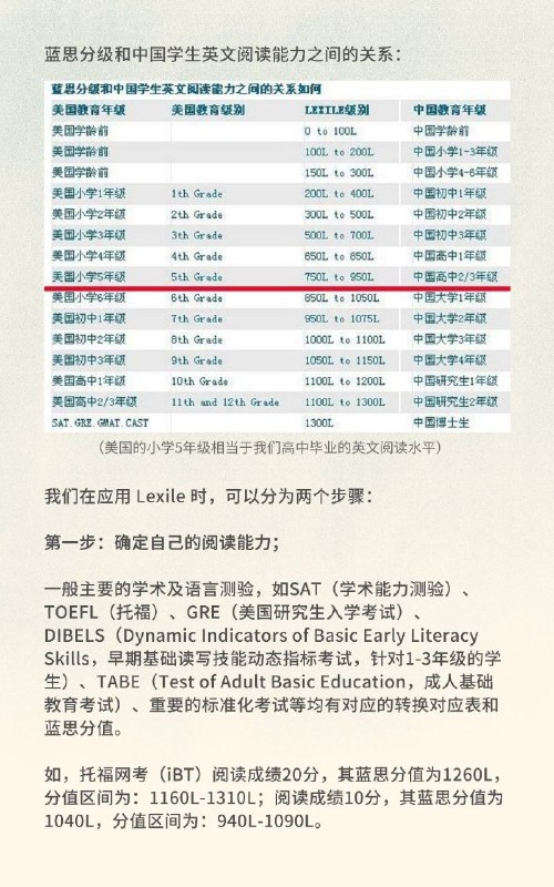 分级阅读，如何选择与自己阅读能力相符的英文书籍？ #经验分级阅读，如何选择与自己阅读能力相符的英文书籍？ #经验