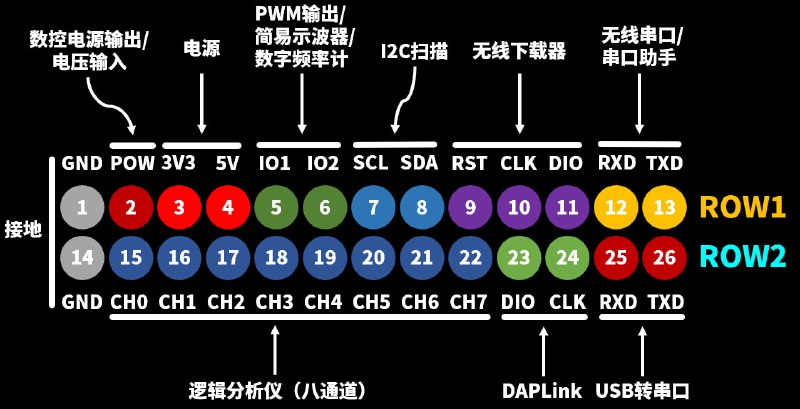 Exlink Tool 一款优雅的嵌入式多功能调试器Exlink Tool 一款优雅的嵌入式多功能调试器