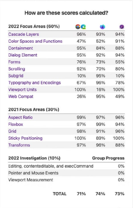 Interop 2022