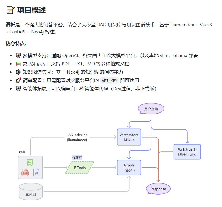Yuxi-Know