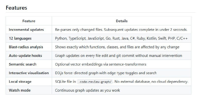 在线代码评审经常面临一个难题