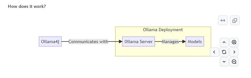 ollama4j