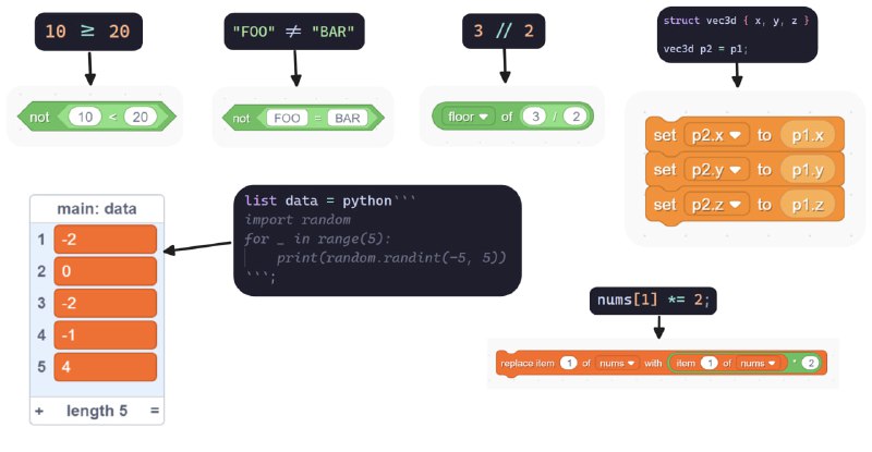 Goboscript