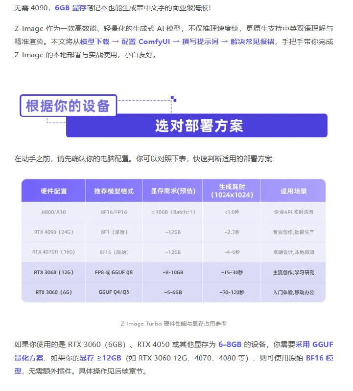 Z-Image 零基础上手指南