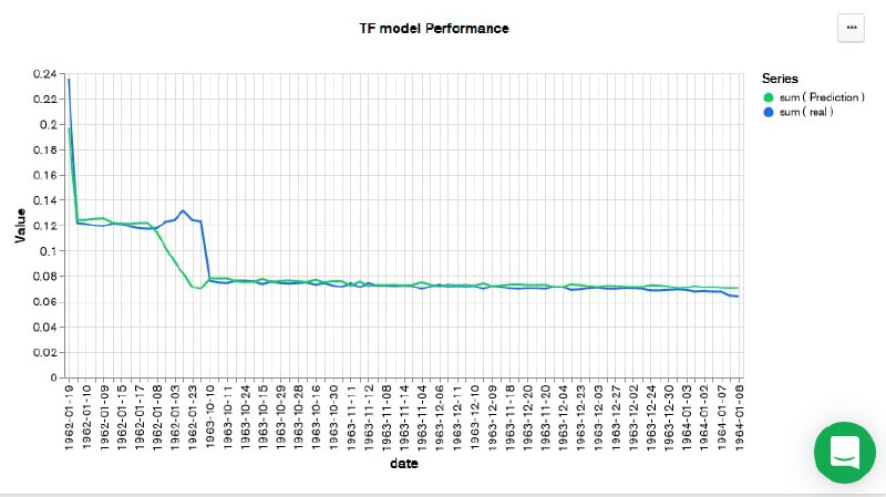 Server architecture for Real-time Stock-market prediction with ML，作者尝试基于机器学习来进行股票市场预测Server architecture for Real-time Stock-market prediction with ML，作者尝试基于机器学习来进行股票市场预测