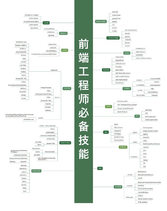 24套中文编程技能图谱，涵盖前后端、移动、运维、大数据等技术领域