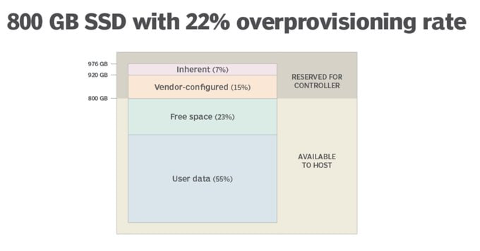 LaurieWired分享了一个实用技巧