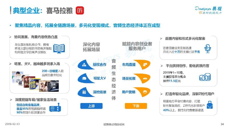 易观