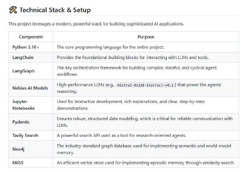All Agentic Architectures