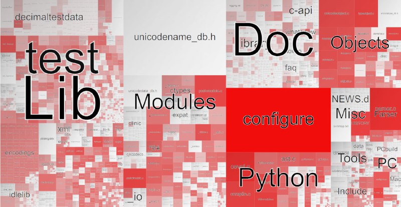 可视化每个文件的 git 软件仓库活动的工具Git Heat Map | #工具 #可视化