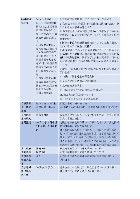 白斌宪法口诀完整版(法考法硕通用) #法学白斌宪法口诀完整版(法考法硕通用) #法学