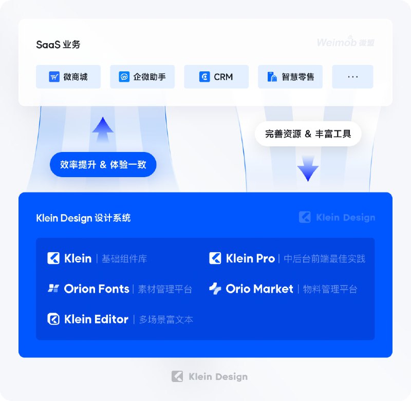 Klein Design System