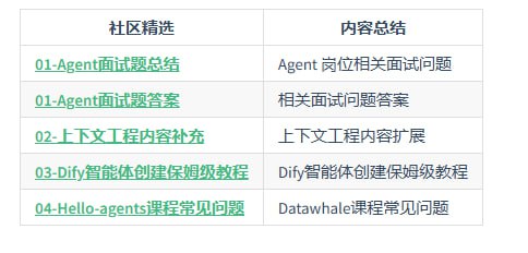 《从零开始构建智能体》从基础理论到实际应用，全面掌握智能体系统的设计与实现Hello-Agents 是 Datawhale 社区的系统性智能体学习教程
