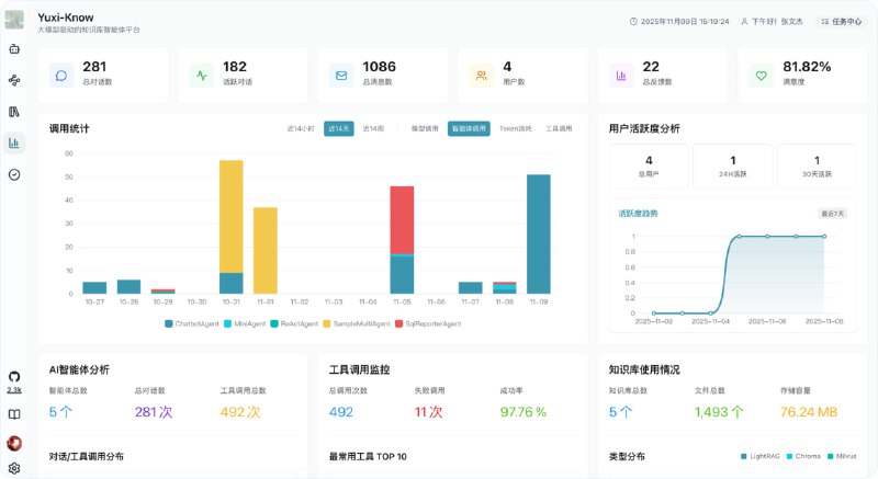 Yuxi-Know是一个基于LightRAG（一个最近比较流行的RAG平台） 构建的RAG知识库和知识图谱平台