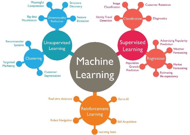 一份颇为全面的 #AI 学习资源