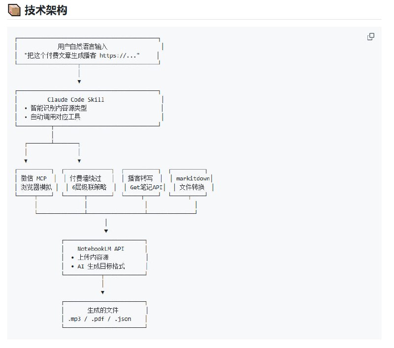 qiaomu-anything-to-notebooklm 是一款专为 NotebookLM 设计的多源内容处理器