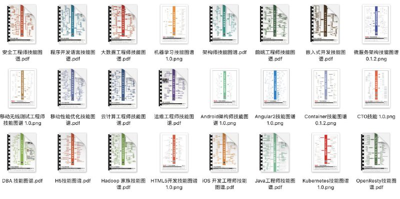24套中文编程技能图谱，涵盖前后端、移动、运维、大数据等技术领域