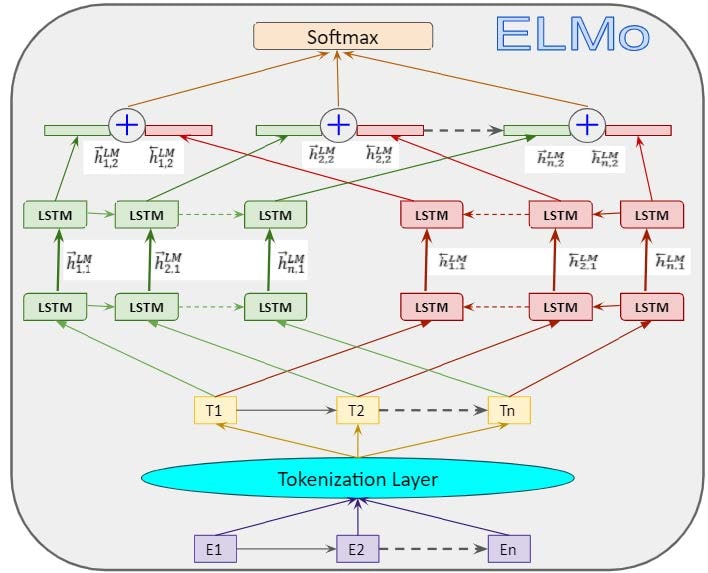 #NLP #手册#NLP #手册
