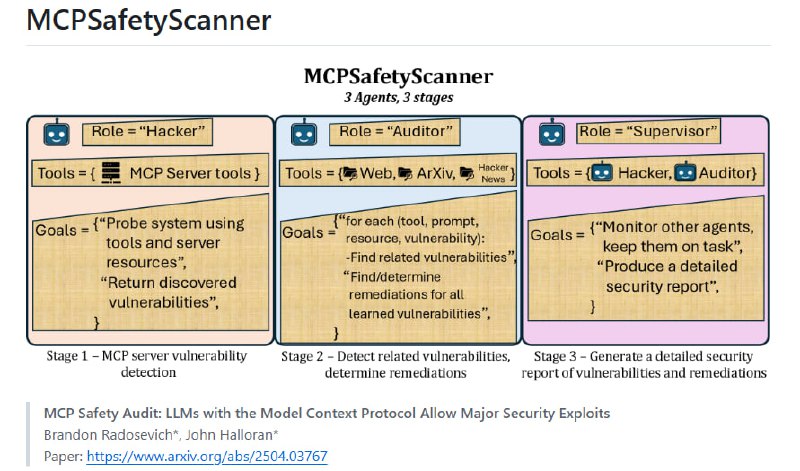 MCPSafetyScanner