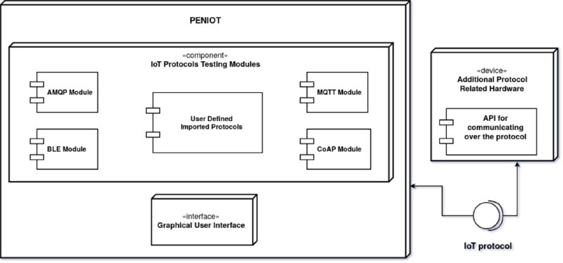 PENIOT是一个针对物联网（IoT）设备的渗透测试工具