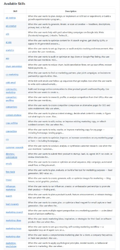 Marketing Skills 是专为 AI 代理打造的市场营销技能合集，面向技术营销人员与创始人，涵盖转化优化、文案撰写、SEO、数据分析与增长工程等全流程能力
