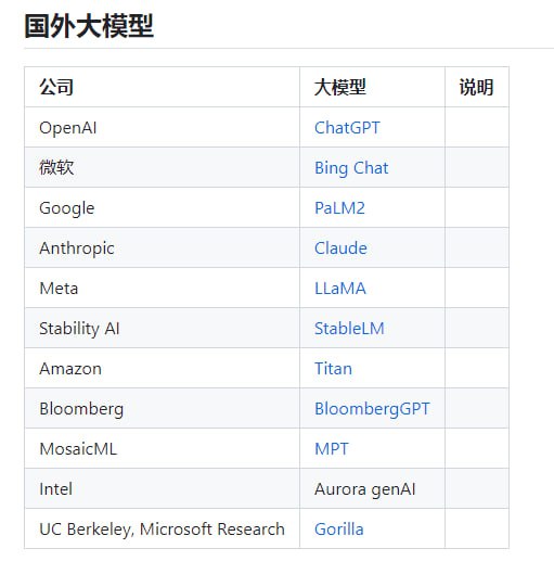 LLMs-In-China