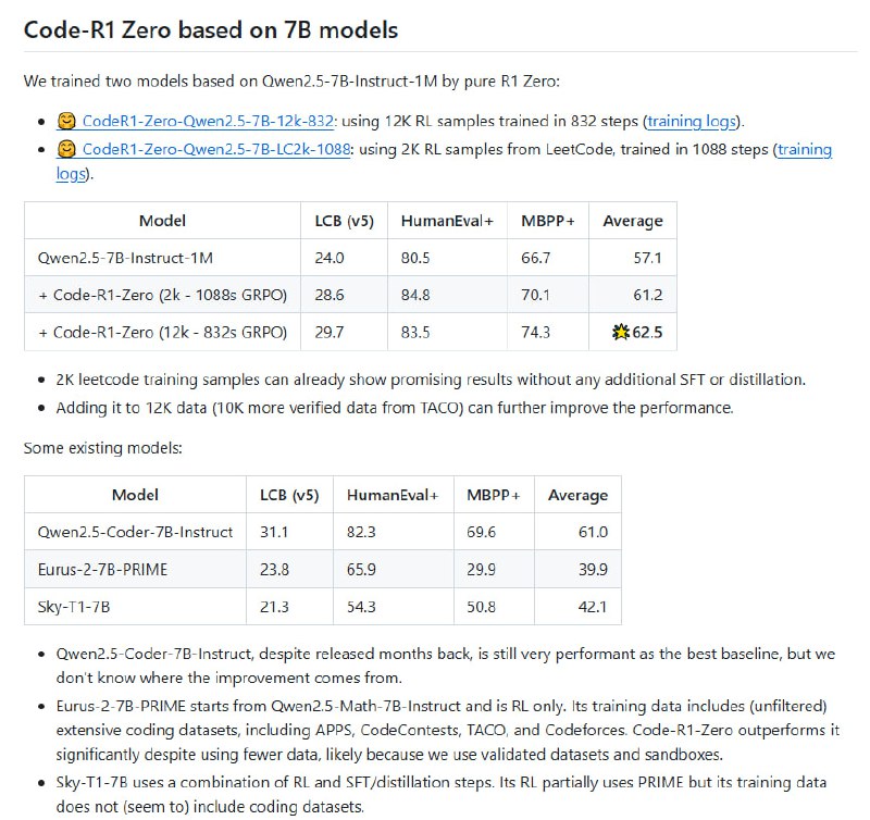 Code-R1