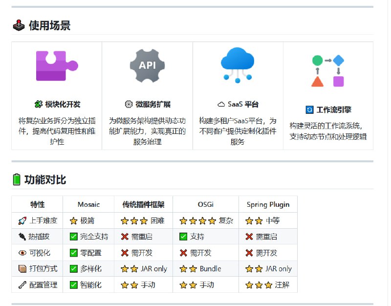 企业级 Java 插件框架，开创插件即积木的全新设计范式  • 极简上手