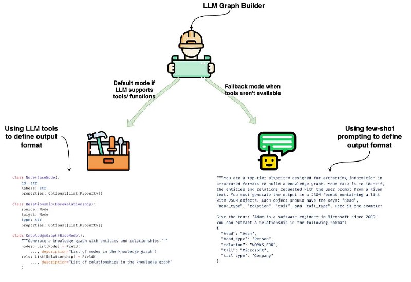 构建知识图谱的核心工具