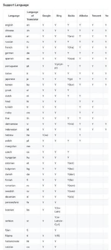 #Python 翻译工具库